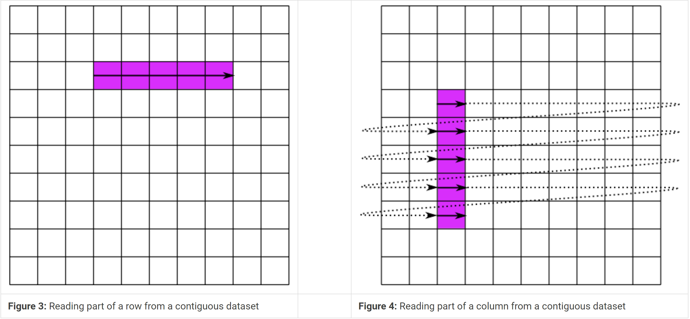 Reading part of row and reading part of column from a contiguous dataset